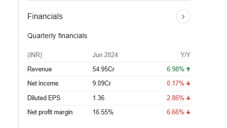 Focus Lighting and Fixtures Quarterly Financials