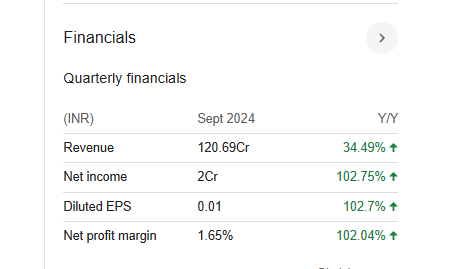 Future Consumer Quarterly Financials