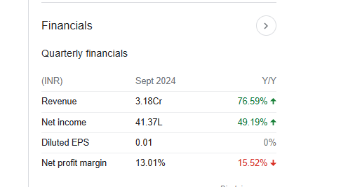 GACM Technologies Ltd Quarterly Financials