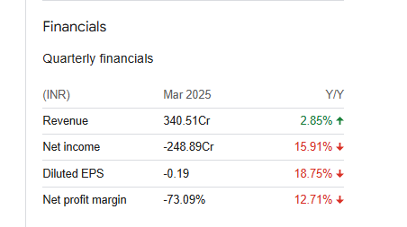 GTL Infrastructure Limited Quarterly Financial