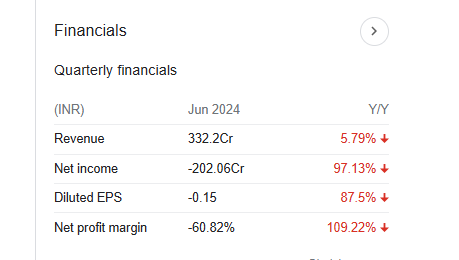 GTL Infrastructure Quarterly Financials