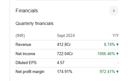 GVK Industries Quarterly Financials