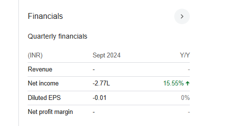 Gangotri Textiles Quarterly financials