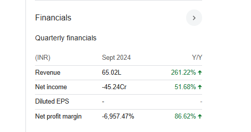 Gayatri Highways Quarterly Financials