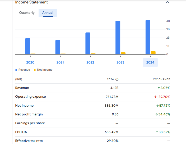 Geekay Wires Ltd Financials