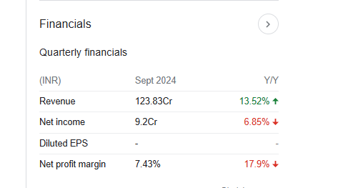 Geekay Wires Quarterly Financials