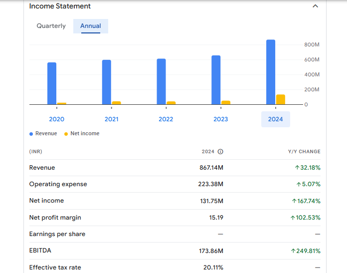 Gennex Laboratories Ltd Financials