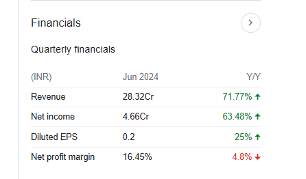 Gennex Laboratories Quarterly Financials