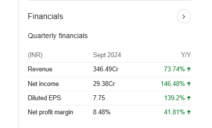 Gensol Engineering Quarterly Financials