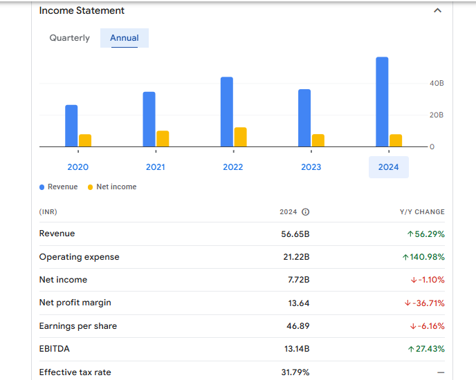 Gland Pharma Ltd Financials