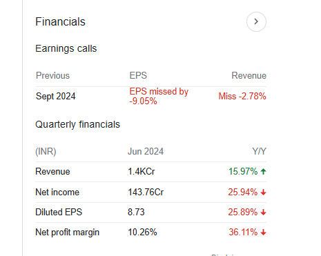 Gland Pharma quarterly Financials