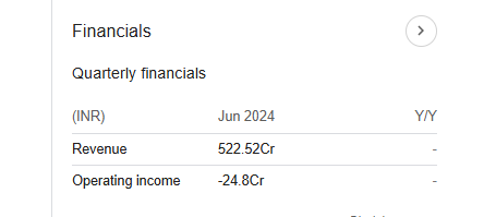 Godavari Biorefineries Quarterly Financials