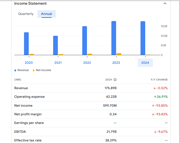 Godrej Industries Limited Financials