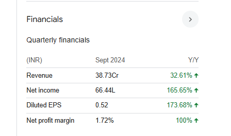 Goenka Business & Finance Quarterly Financials