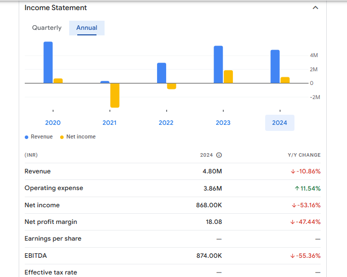 Gujarat Lease Financing Ltd Financials