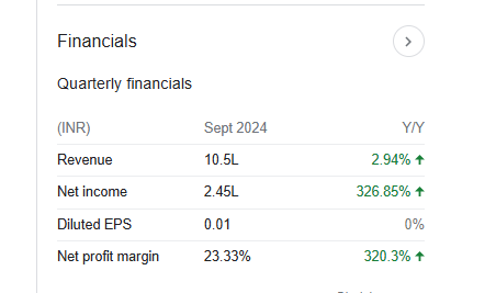 Gujarat Lease Financing Quarterly Financials