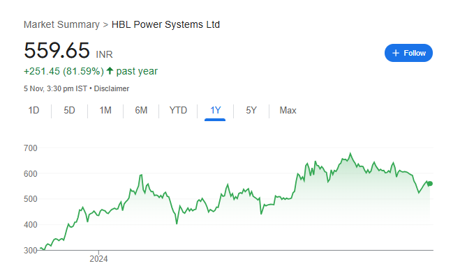 HBL Power Share Price Chart