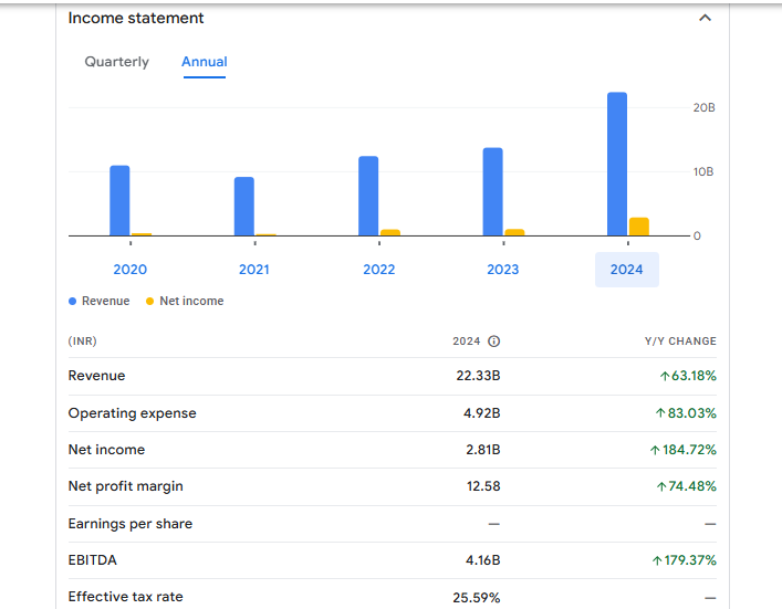 HBL Power Systems Ltd Financials