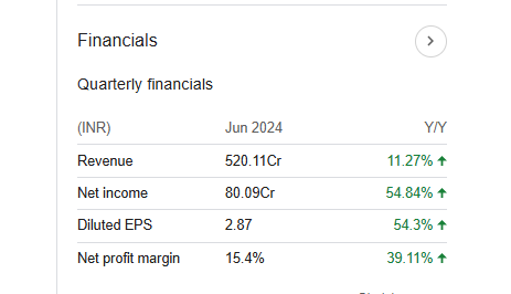 HBL Power Systems Quarterly Financials