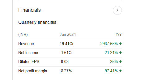 HDIL Quarterly Financials