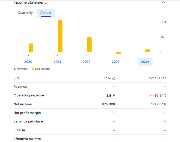 Haria Exports Ltd Financials