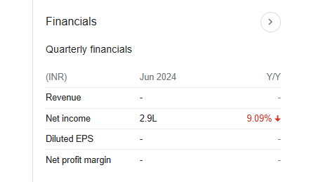 Haria Exports Quarterly Financials