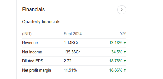 Himadri Speciality Quarterly Financials