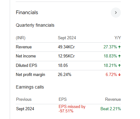 ICICI Bank Quarterly Financials