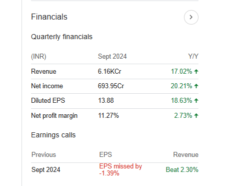 ICICI Lombard Quarterly Financials