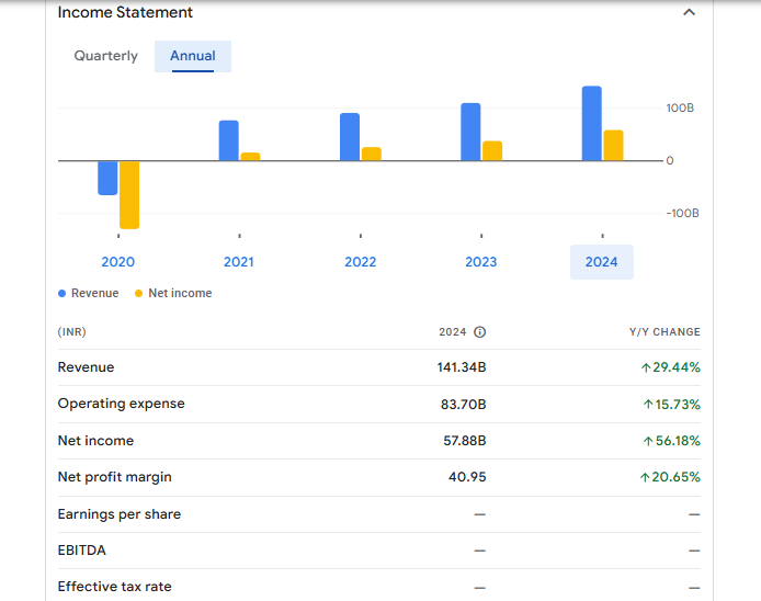 IDBI Bank Ltd Financials