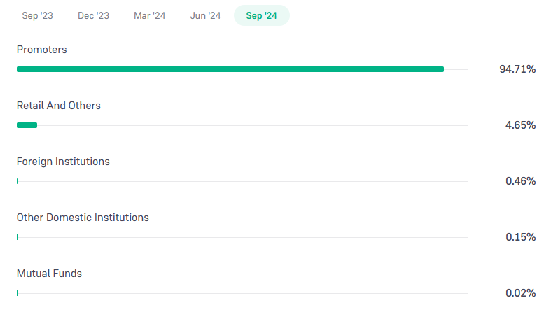 IDBI Bank Ltd Shareholding Pattern