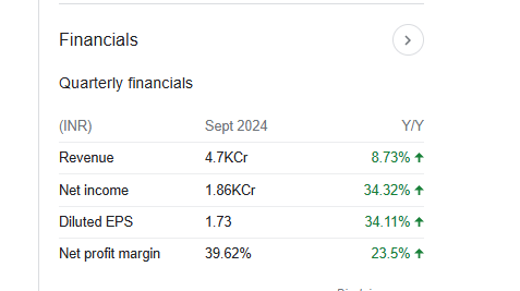 IDBI Bank Quarterly Financials