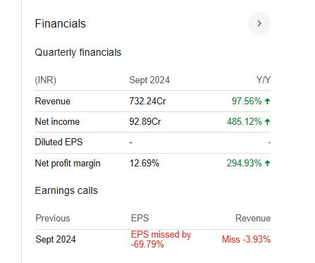 INOX Wind Quarterly Financials