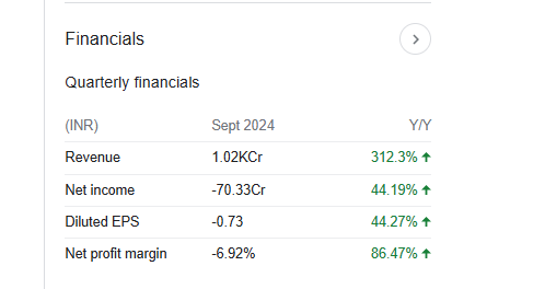 ITI Quarterly Financials