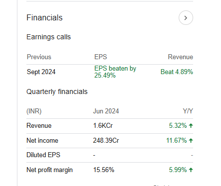 Indian Hotels Company Quarterly Financials