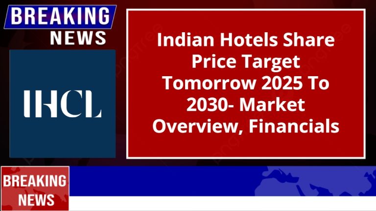 Indian Hotels Share Price Target