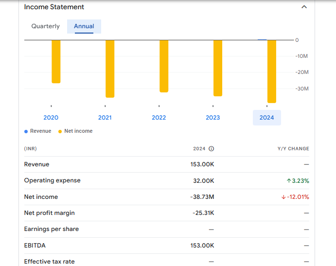 Infomedia Press Ltd Financials