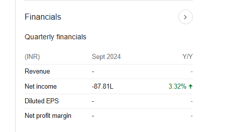 Infomedia Press Quarterly Financials