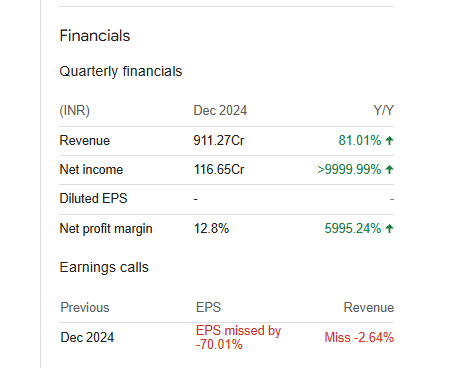 Inox Wind Ltd Quarterly Financial