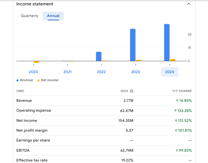 Integra Essentia Ltd Financials