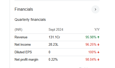 Integra Essentia Quarterly Financials