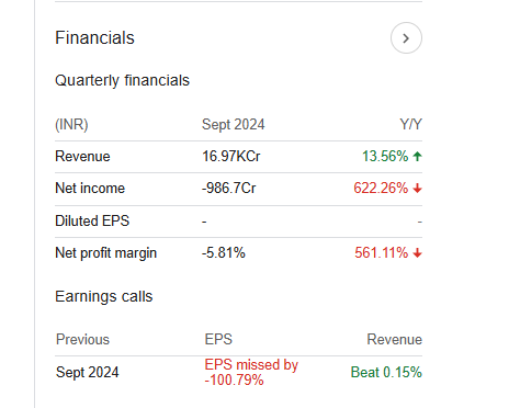 InterGlobe Aviation Quarterly Financials