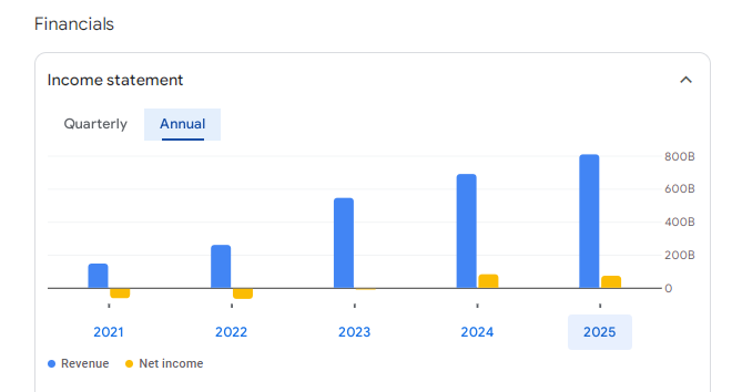 Interglobe Aviation Ltd Financials