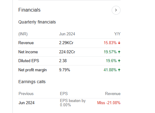 Ircon International Quarterly Financials