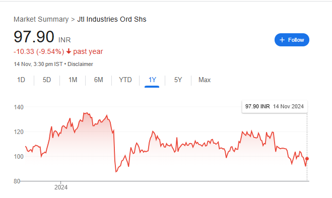 JTL Industries Share Price Chart