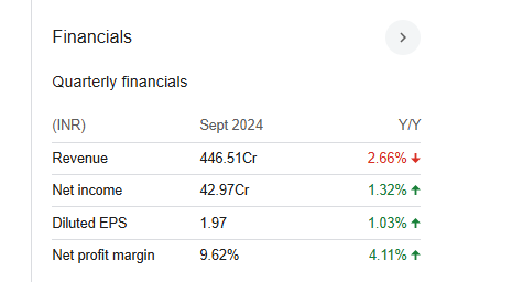 Jagran Prakashan Quarterly Financials