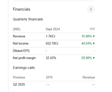 Jammu & Kashmir Bank Quarterly Financials