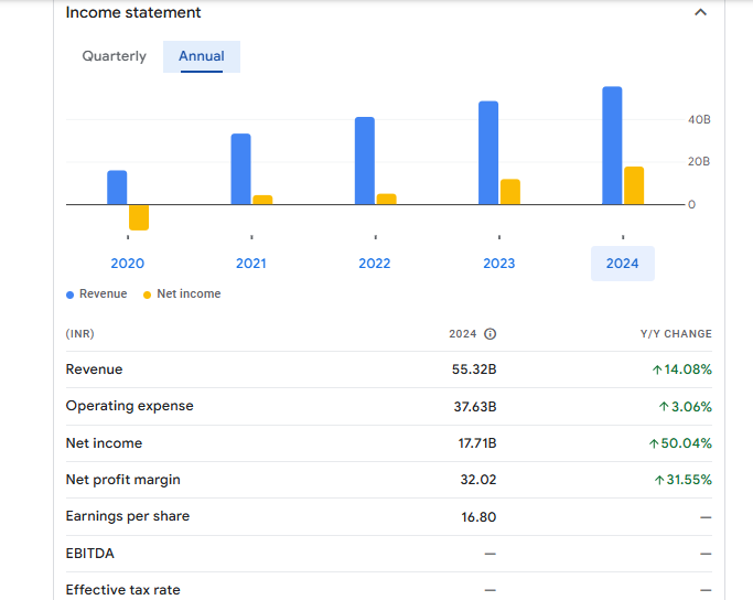 Jammu and Kashmir Bank Ltd Financials