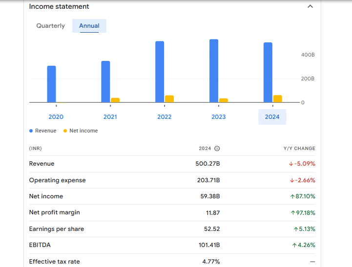 Jindal Steel And Power Ltd Financials