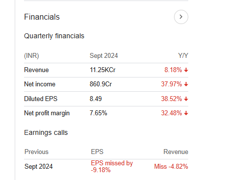 Jindal Steel and Power Quarterly Financials